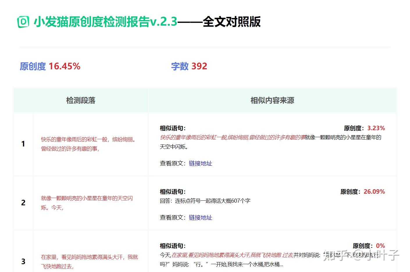 有什麼軟件可以看作文查重率