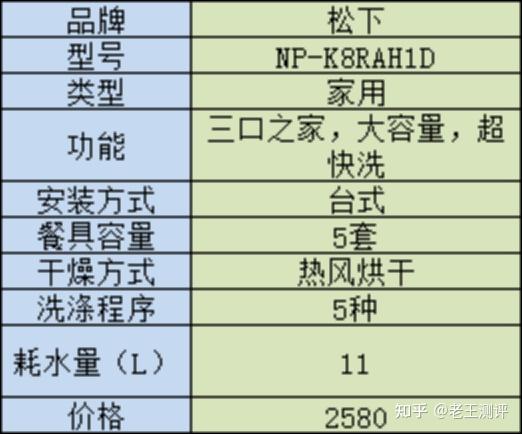 主要参数:2,松下 np-k8rah1d余温烘干效率比较低,可能会存在烘不干的