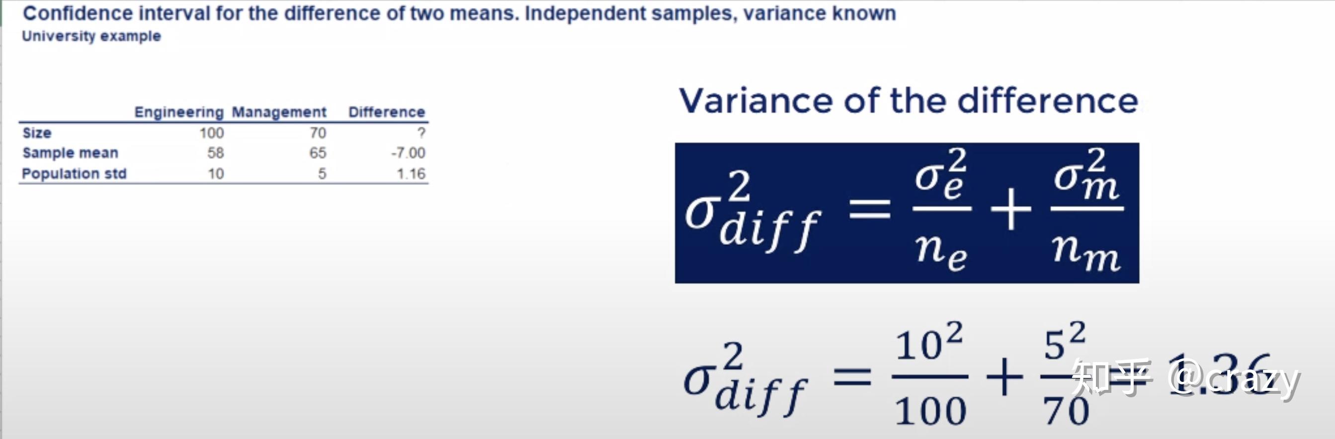 inferentialstatistics