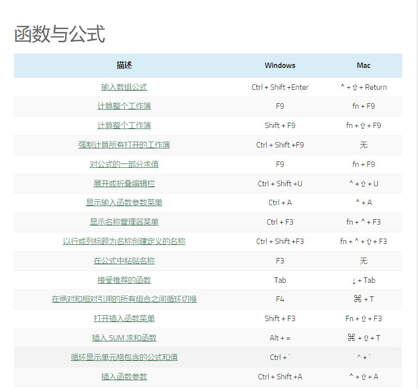 Office Excel 快捷键大全-提高工作效率 - 知乎