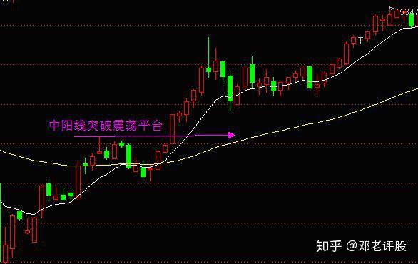 短線市場變化之快,為了克服傳統指標信號對於價格走勢的滯後性,及時