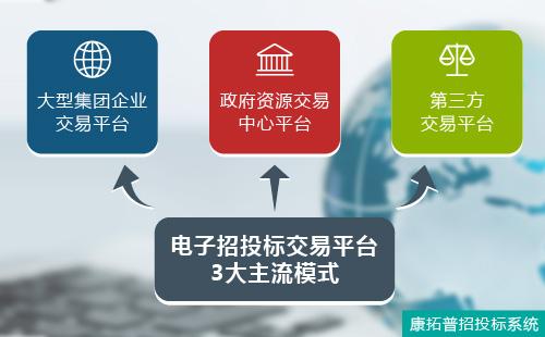 康拓普:中国电子招投标3大主流模式,未来何