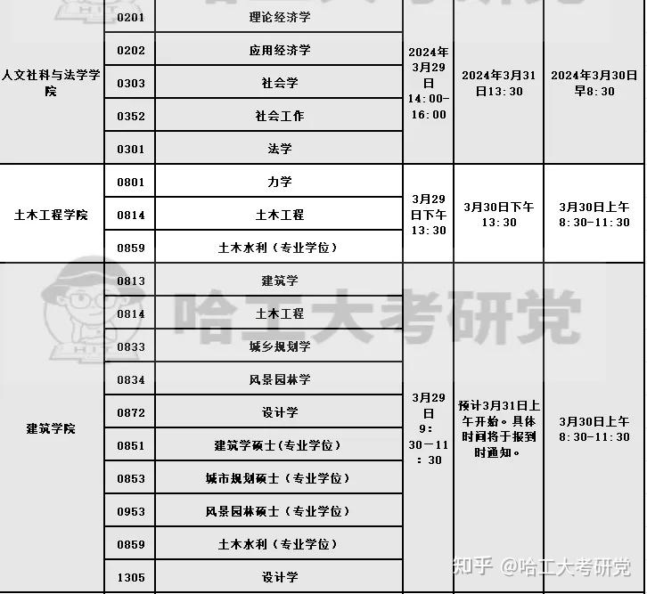 哈工大能源学院复试图片