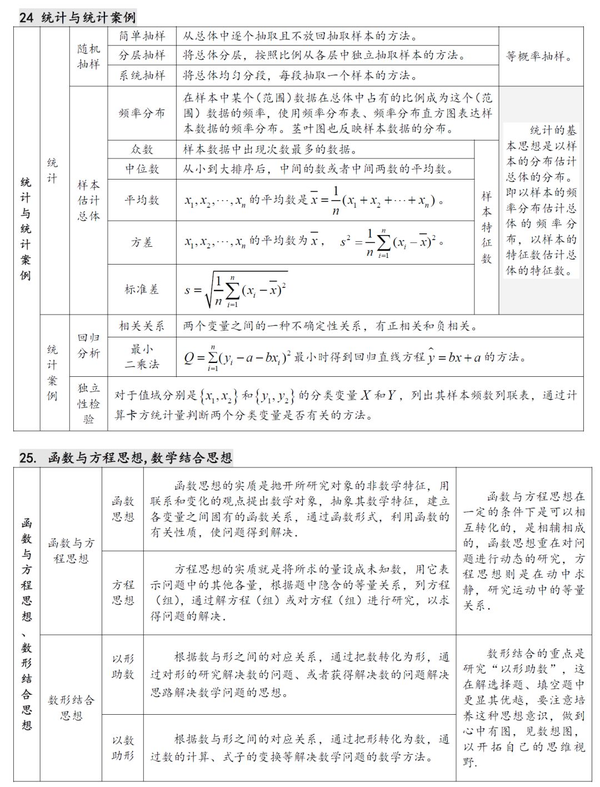 高中数学公式、常考知识点汇总,收藏起来,高考必备! - 知乎