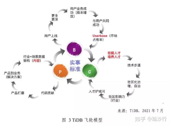 拥抱开源变革的句子