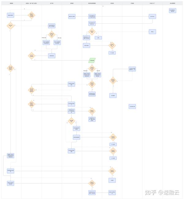 这可能是史上最全ERP系统简介（附架构图、流程、功能介绍） - 知乎