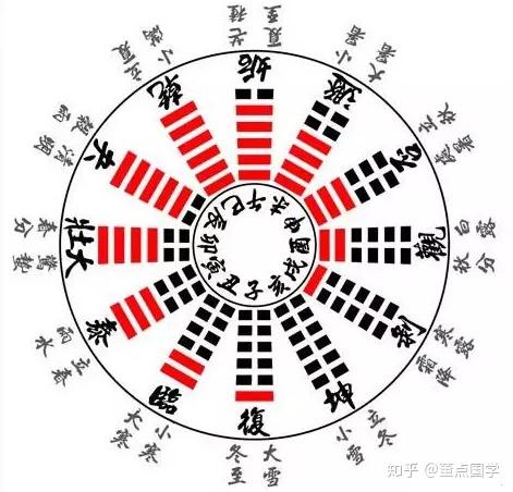 立春到生肖换 VS 年初一换生肖 - 知乎