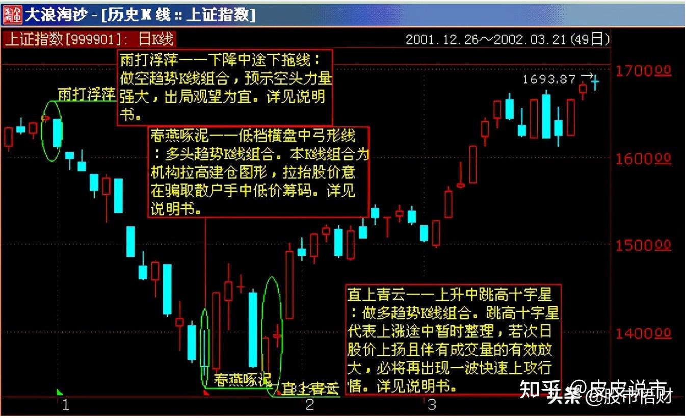 超级干货史上最全k线形态71种k线形态详细分析精粹珍藏版