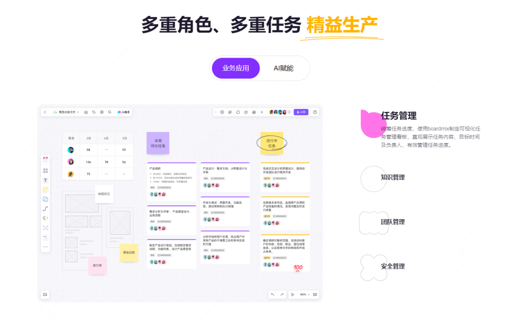 项目管理必备!任务看板用在线工具一键快速绘制! - 知乎