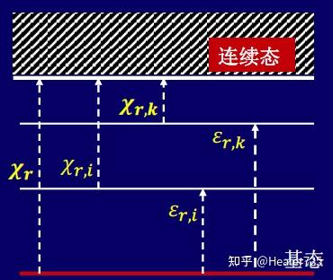 理论天体物理 名词解释+简答题复习 第二章 - 知乎