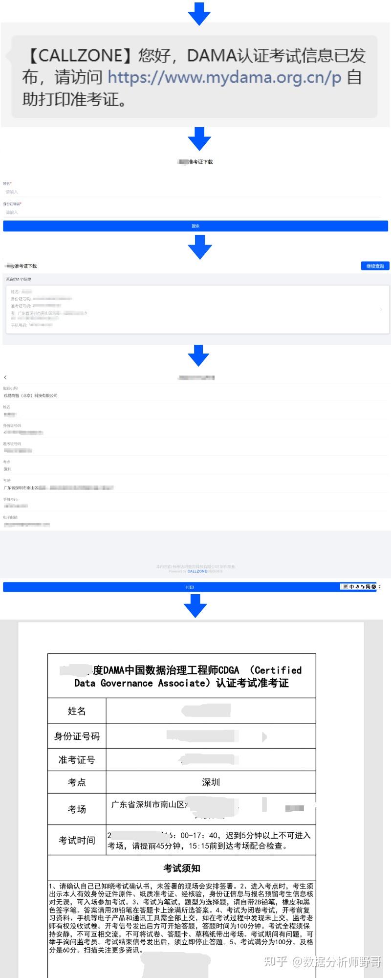 Cdga Index Example 备考CDGA,看这一篇超详细全流程就够了!(含资料)