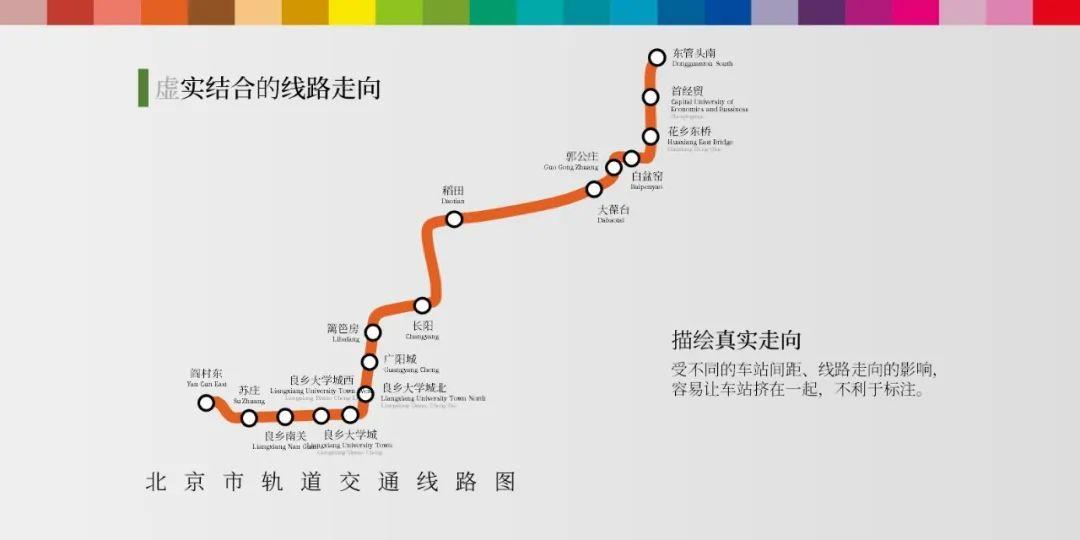 夜莺自制的北京市轨道交通线路图介绍(2026年) - 知乎