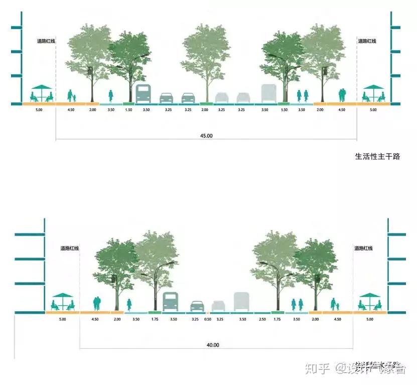 我刚开始做规划,就因为不懂街道设计被冷藏了?! - 知乎