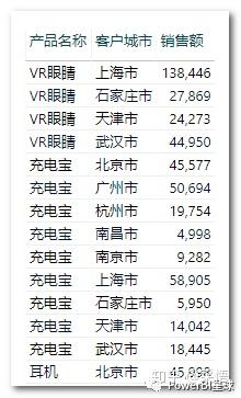 数据可视化之DAX篇(二十二)一文搞懂Power BI中的排名问题 数据可视化之DAX篇(二十二)一文搞懂Power BI中的排名问题