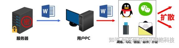 企业研发源代码如何加密防泄漏保护 - 知乎