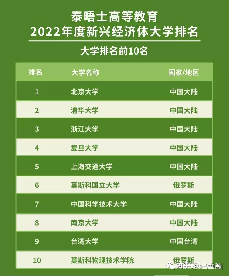 2024年大学分数线_2029各大学录取分数线_各大学录取分数线一览表2024