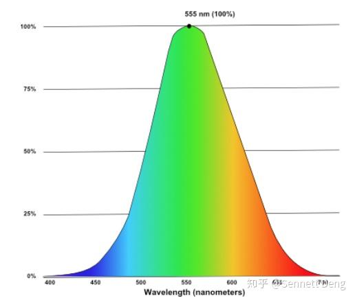 寒霜引擎的pbr实践30二光照篇光照强度与精确光源