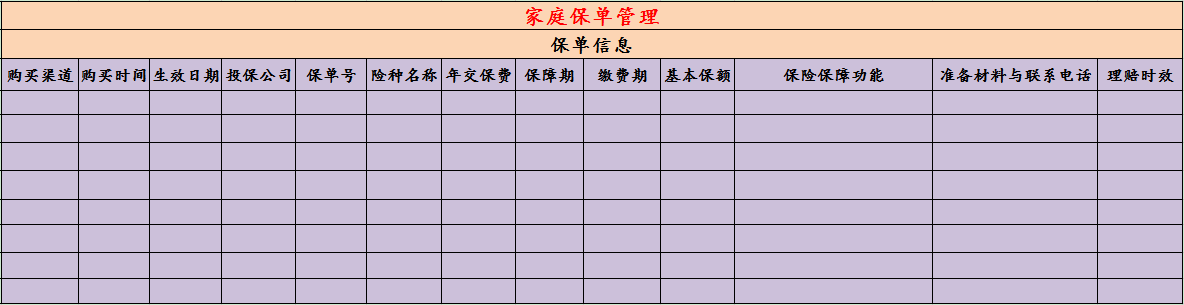 保单管理保单检视并不是说的那么简单