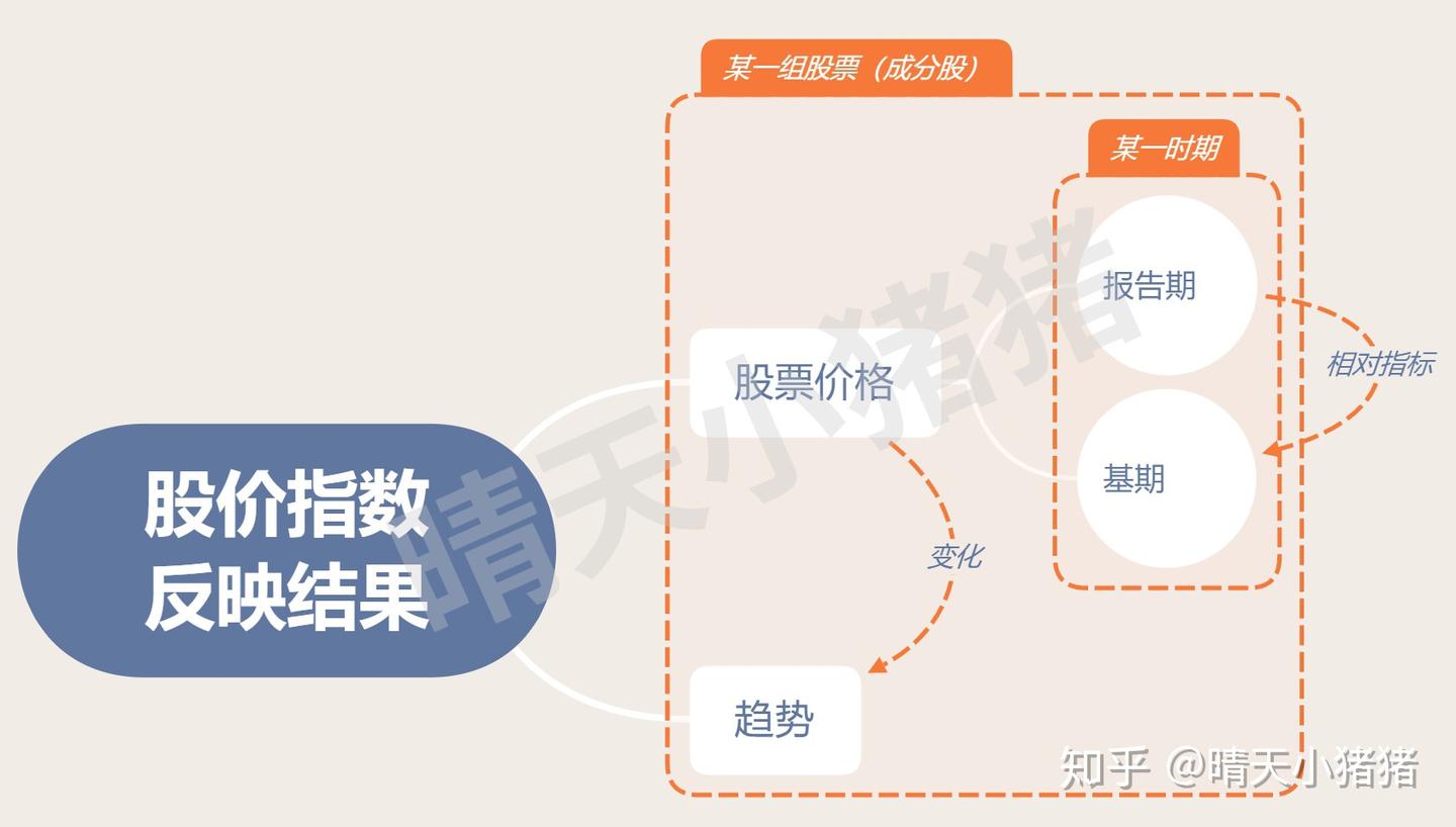 面向股票新手小白的股价指数介绍（二） - 知乎