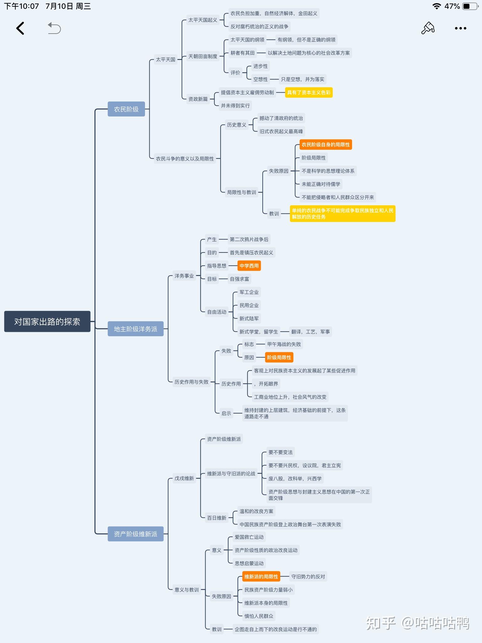 近现代史纲要复习思维导图