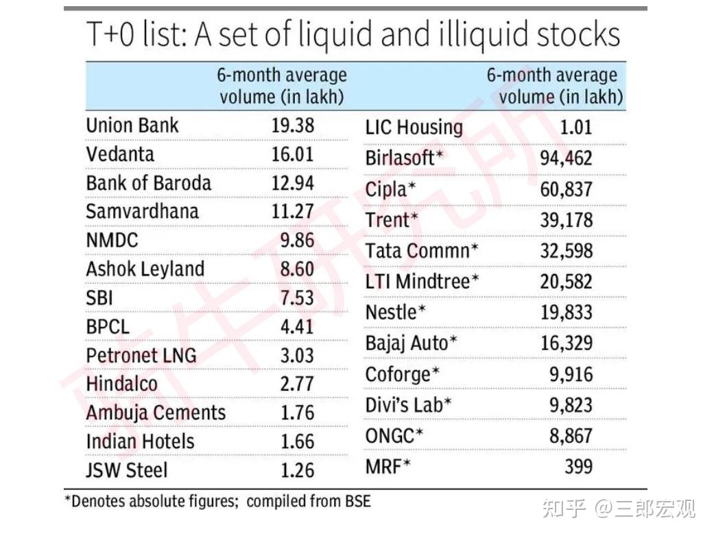 印度试点t0交易市场连涨2天取消了30年a股何时恢复
