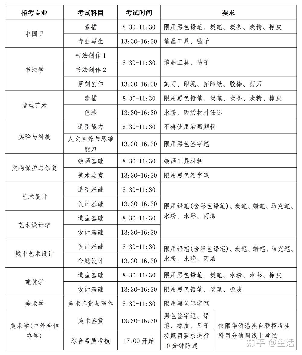 校考資訊中央美術學院2024年本科校考專業招生簡章