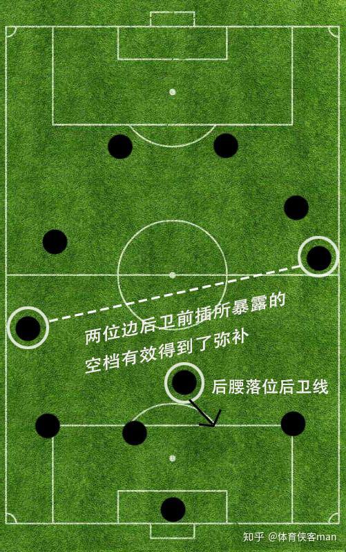 精解532阵型在当今足坛的三大变阵:由三后卫阵型衍生而来