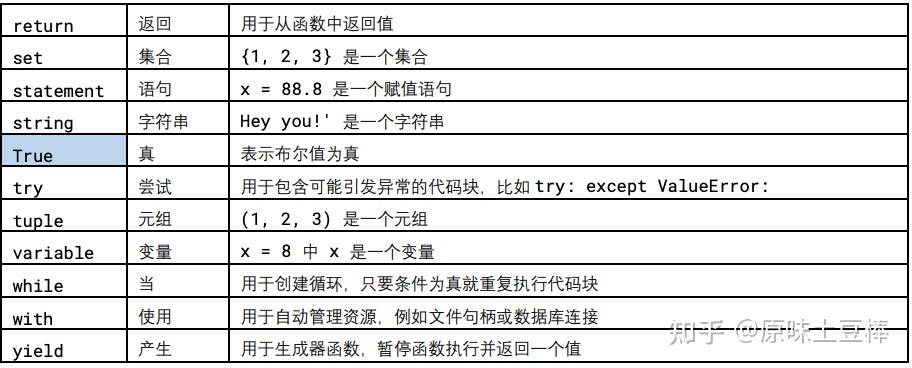 4.保留关键字 - 知乎