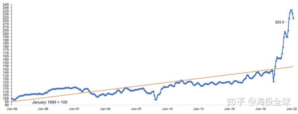 美国二手车价格上涨carvana亏损反而扩大 知乎
