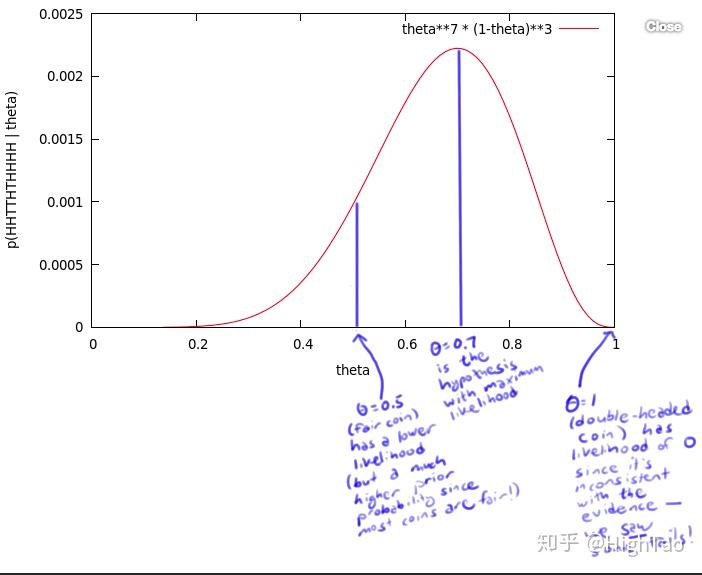如何理解先验概率与后验概率和似然函数 如何理解先验概率与后验概率和似然函数