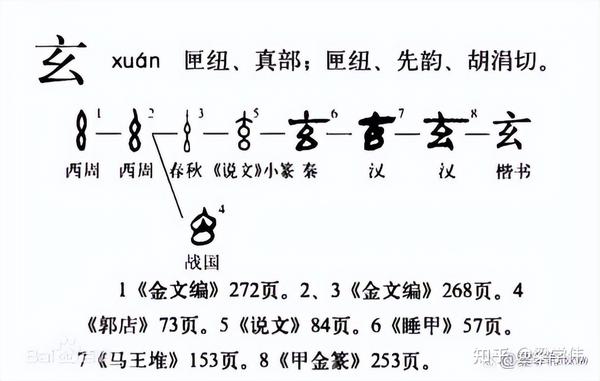 什么是玄?什么是三生万物?什么是玄之又玄?什么是阴阳开阖枢? - 知乎