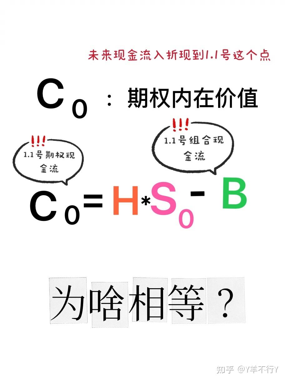 羊趣讲财管 复制原理如何推导公式？ 知乎 0286