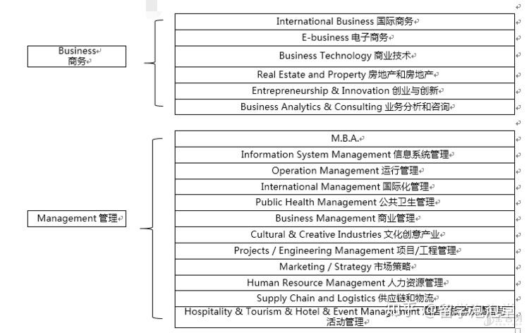 长沙本科留学价格多少(长沙成人教育培训机构排名)