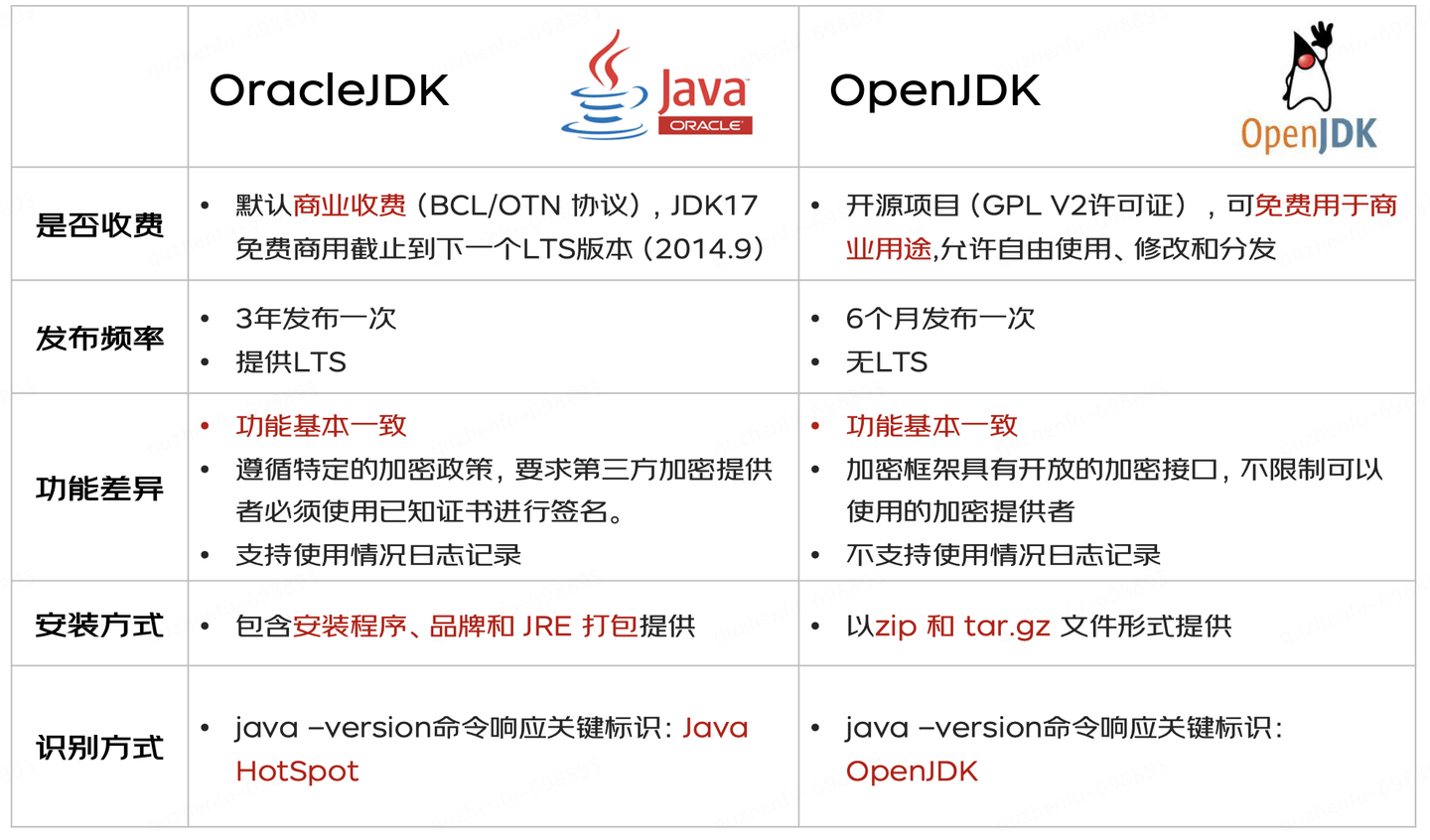 JDK11 升级 JDK17 最全实践干货来了 | 京东云技术团队 - 知乎