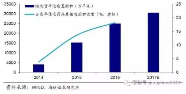 如何看待 2017 年部分三四线城市房价疯涨的现