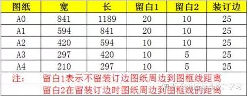 Cad 如何绘制标准图框 知乎