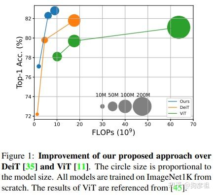 [ICCV2021]CrossViT: Cross-Attention Multi-Scale Vision Transformer For ...