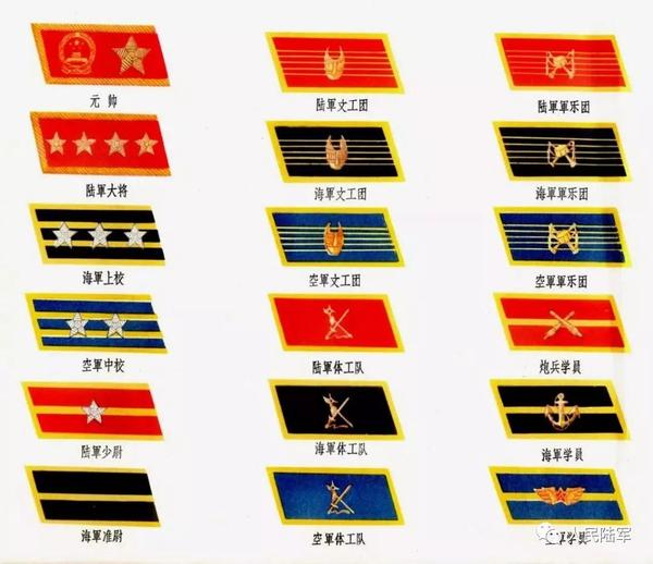 70年，我军军衔制度如何发展？ - 知乎