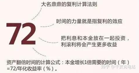 72法则快速计算出你的投资多少年翻倍? - 知乎