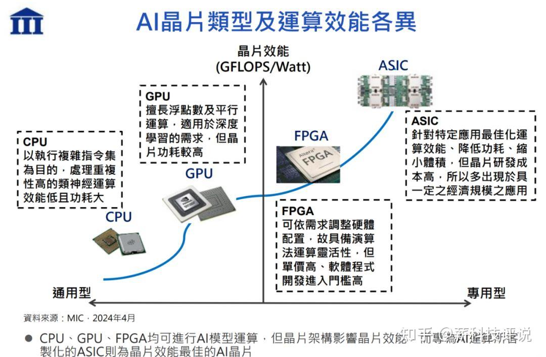 人工智能芯片封装技术及应用趋势分析 - 知乎