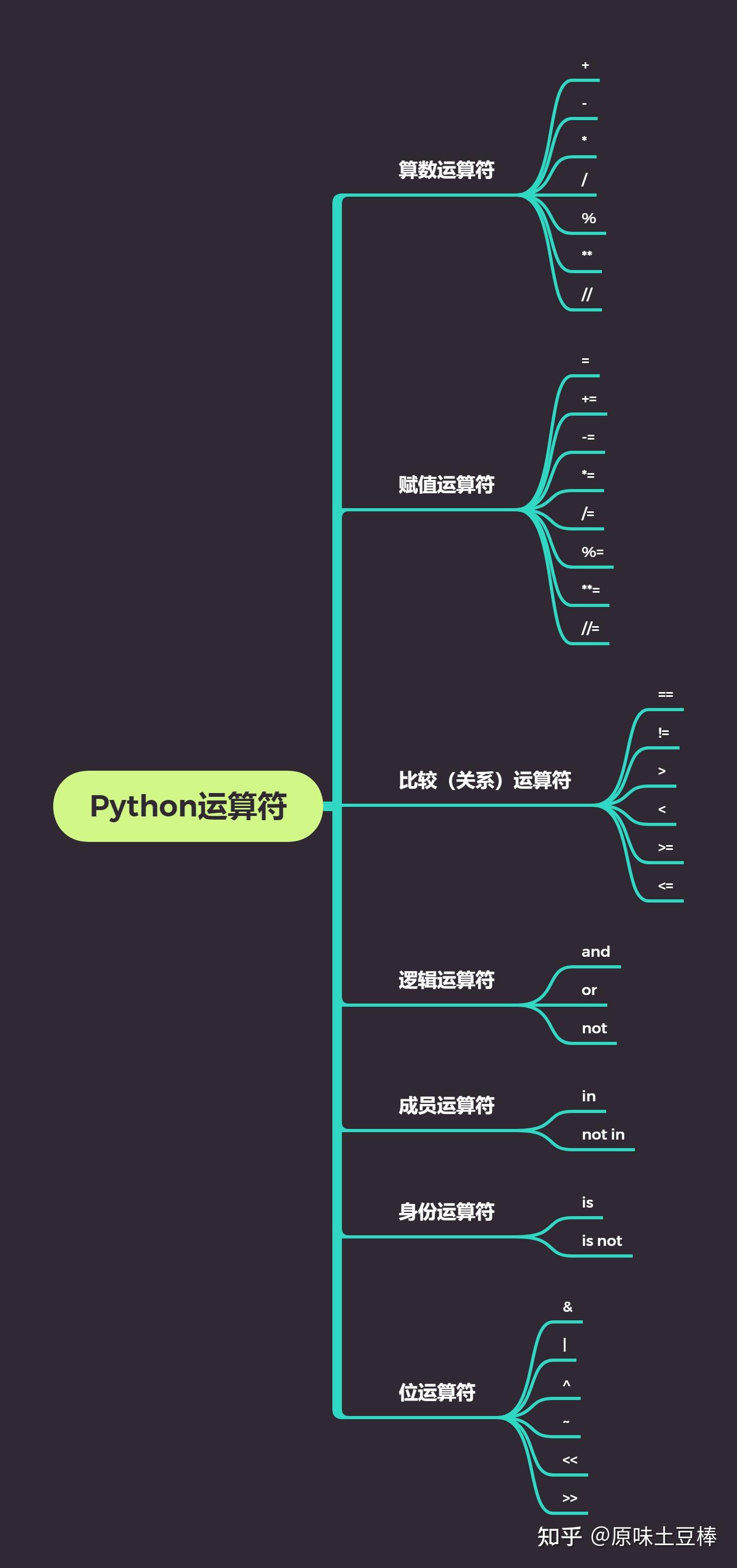Python TypeError o objeto int não é iterável
