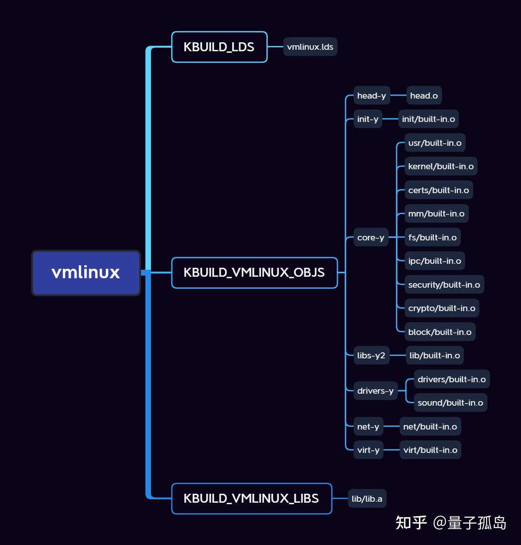 vmlinux-vmlinuz-bzimage-zimage