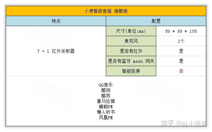 科技感小礼物之小度智能音箱全系列大金刚x8功能音质价格哪一款小度
