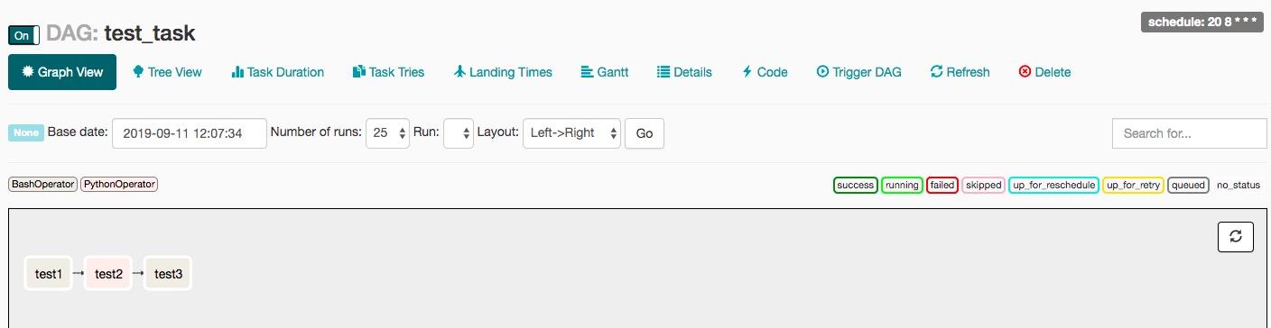 Airflow 入门及使用 Airflow 入门及使用