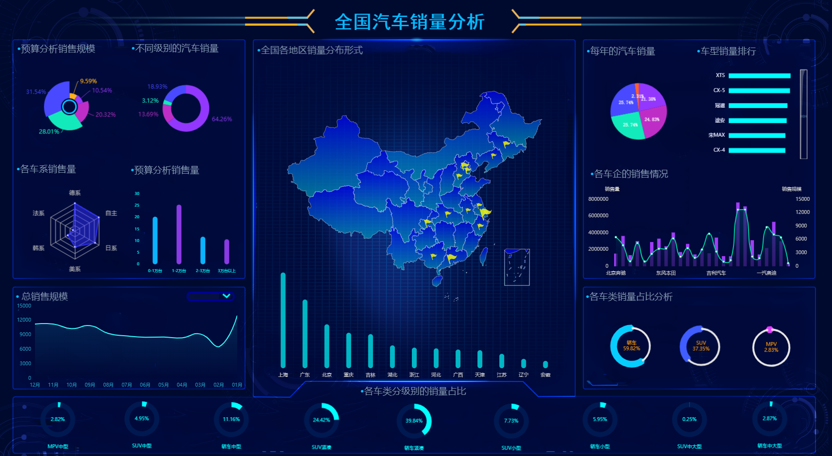 如何用Smartbi做数据可视化分析图表 知乎