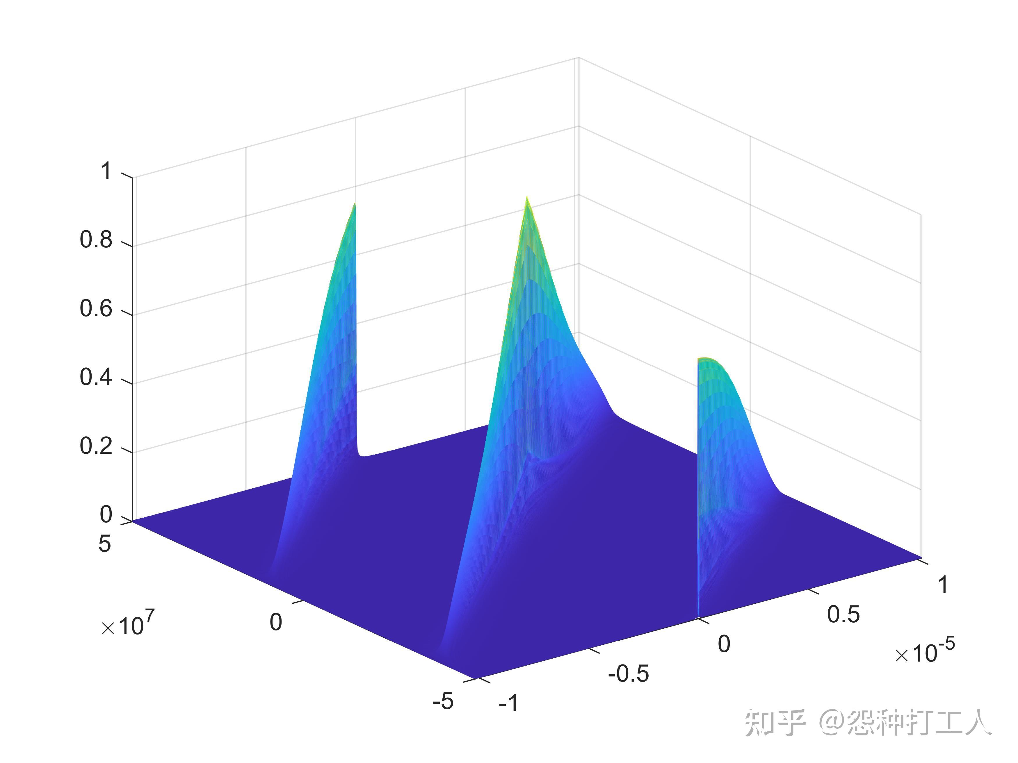 OFDM-BPSK-LFM雷达通信一体化信号【附MATLAB代码】 - 知乎