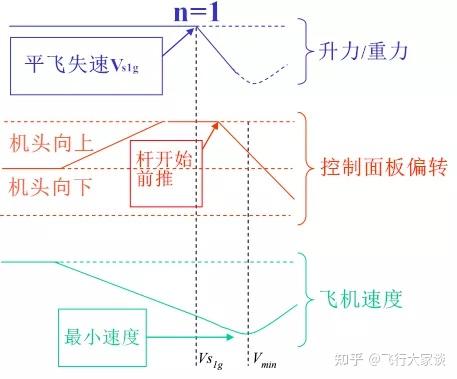 飞机失速动画演示图片