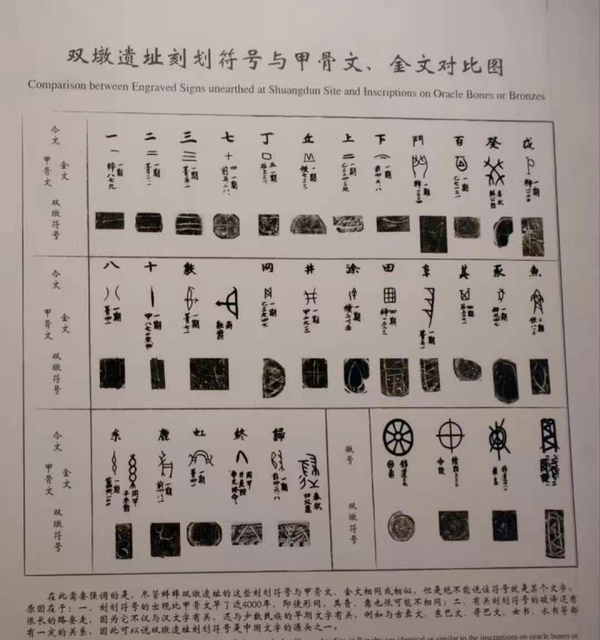 古文物作证,为什么中华文明是唯一真正古文明(4·文字) - 知乎