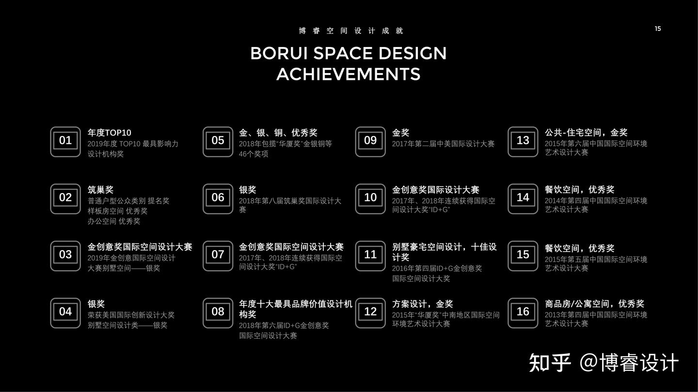 简介｜博睿设计 - 知乎