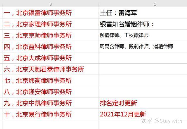 民商事诉讼律师，您身边的法律守护者